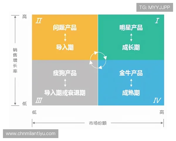 如何利用m8体育平台进行专业体育分析与数据统计的实用技巧